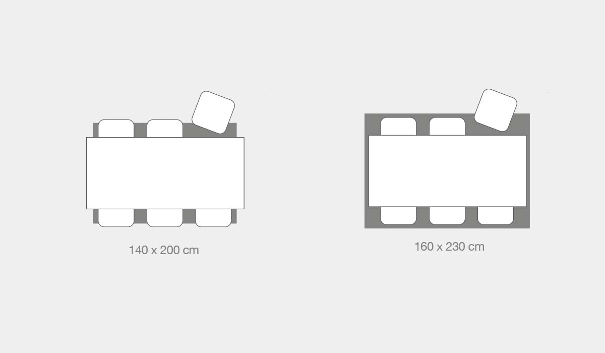 Størrelse 140x200 cm og 160x230 cm ved spisebord