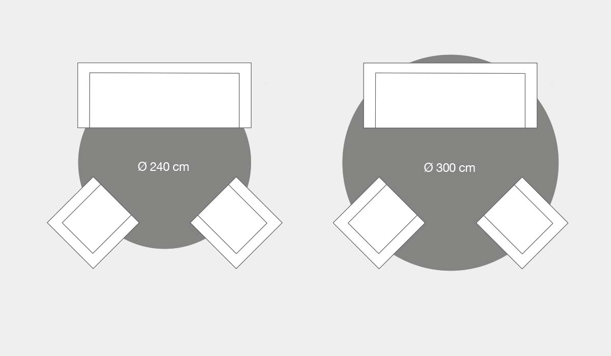 Tæppestørrelse rundt tæppe sofagruppe